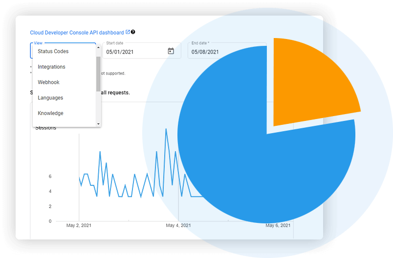 تحليلات Dialogflow